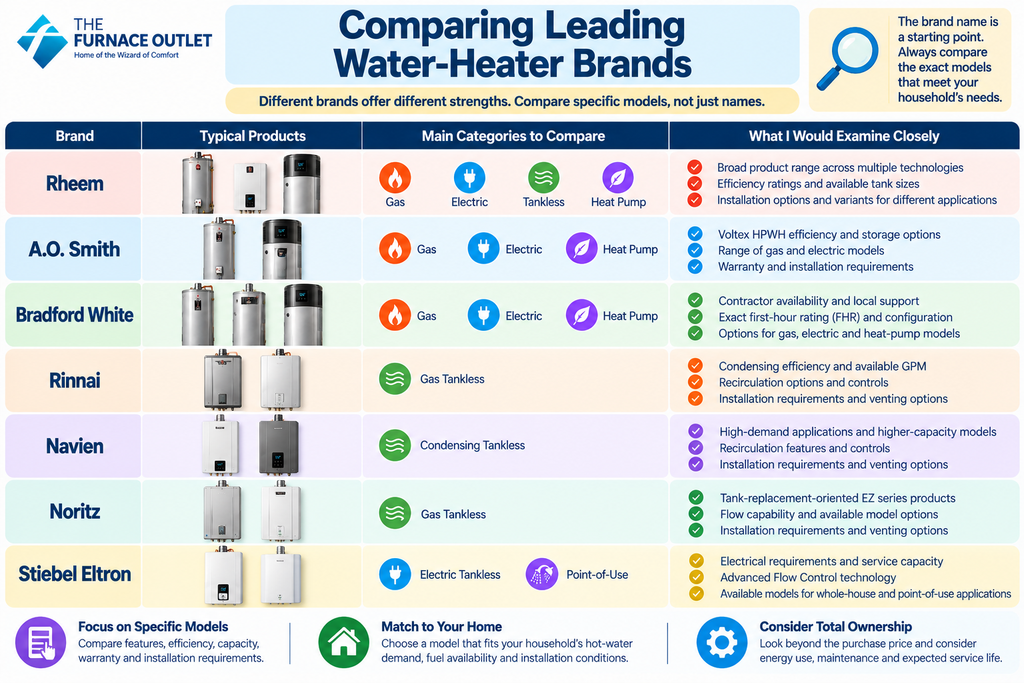 Comparing Leading Water-Heater Brands