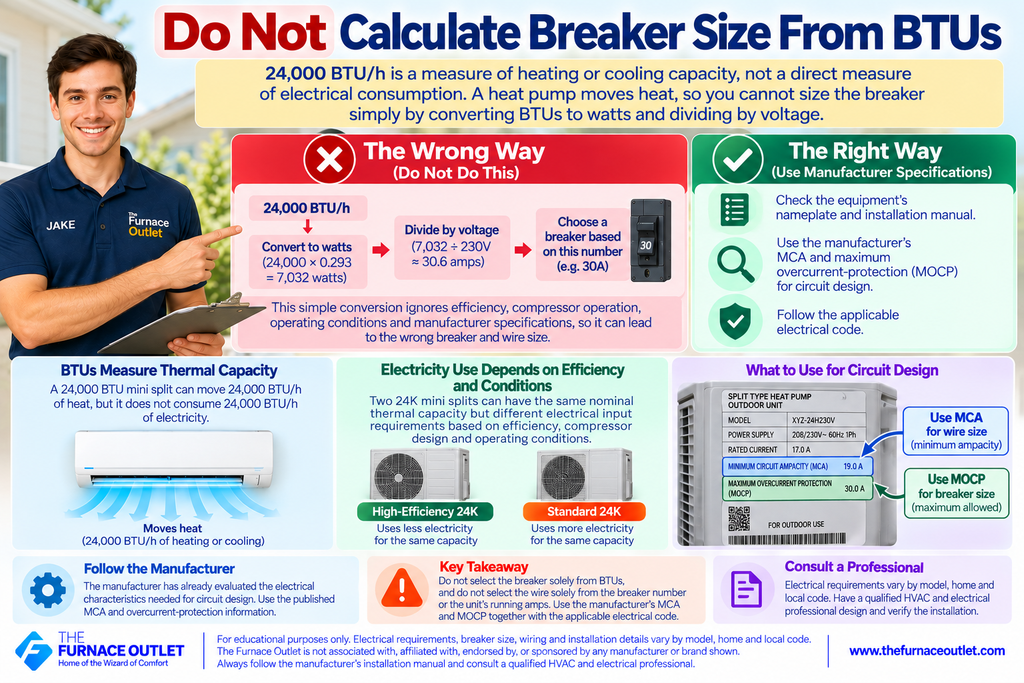 Do Not Calculate Breaker Size From BTUs