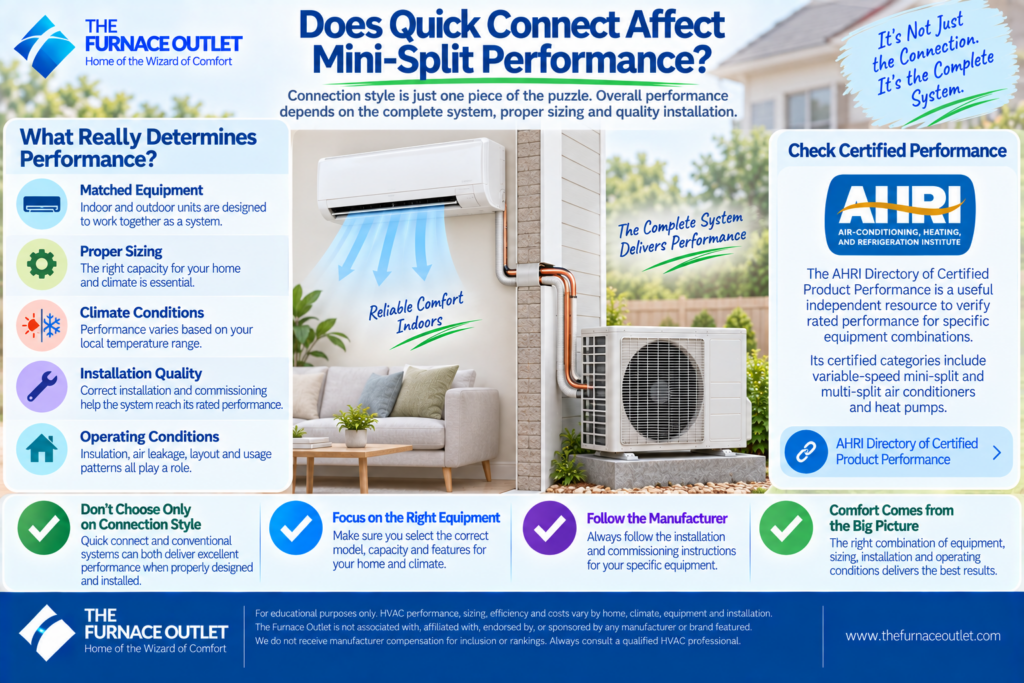 Does Quick Connect Affect Mini-Split Performance