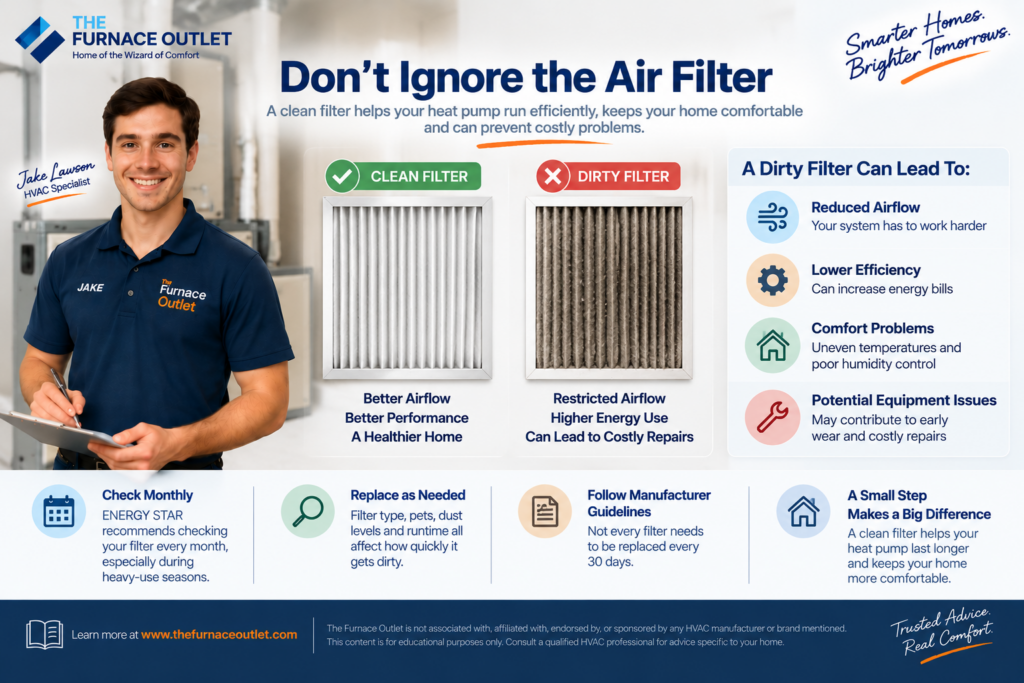 Don't Ignore the Air Filter