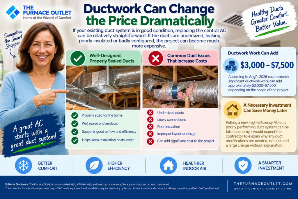 Ductwork Can Change the Price Dramatically