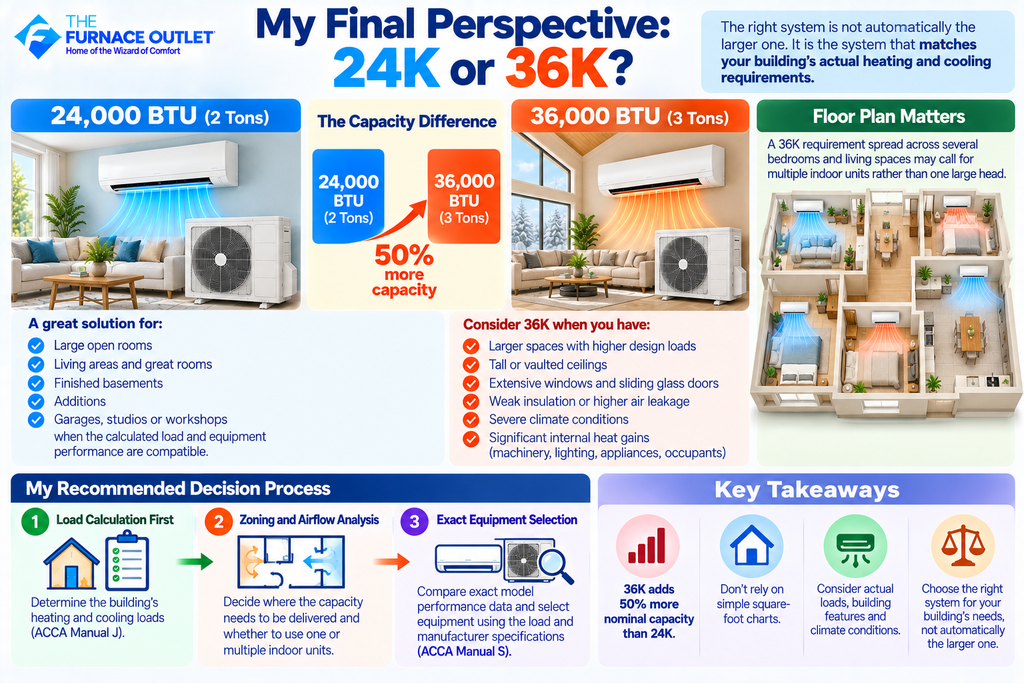 Final Perspective 24K or 36K