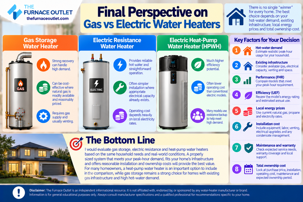 Final Perspective on Gas vs Electric Water Heaters