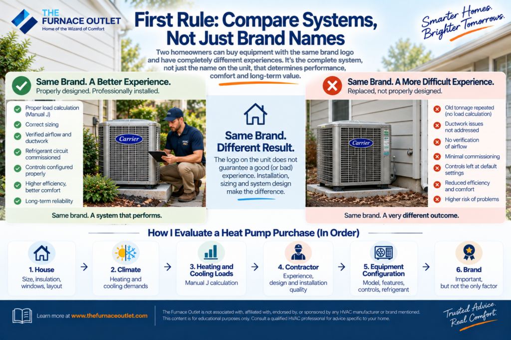 First Rule: Compare Systems, Not Just Brand Names