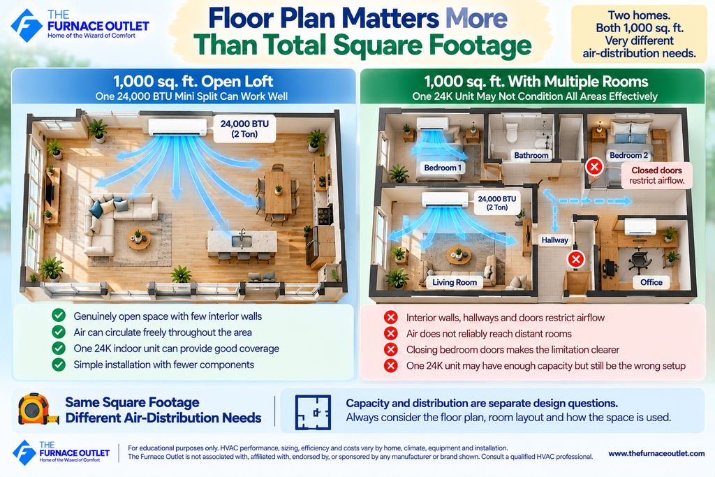 Floor Plan Matters More Than Total Square Footage