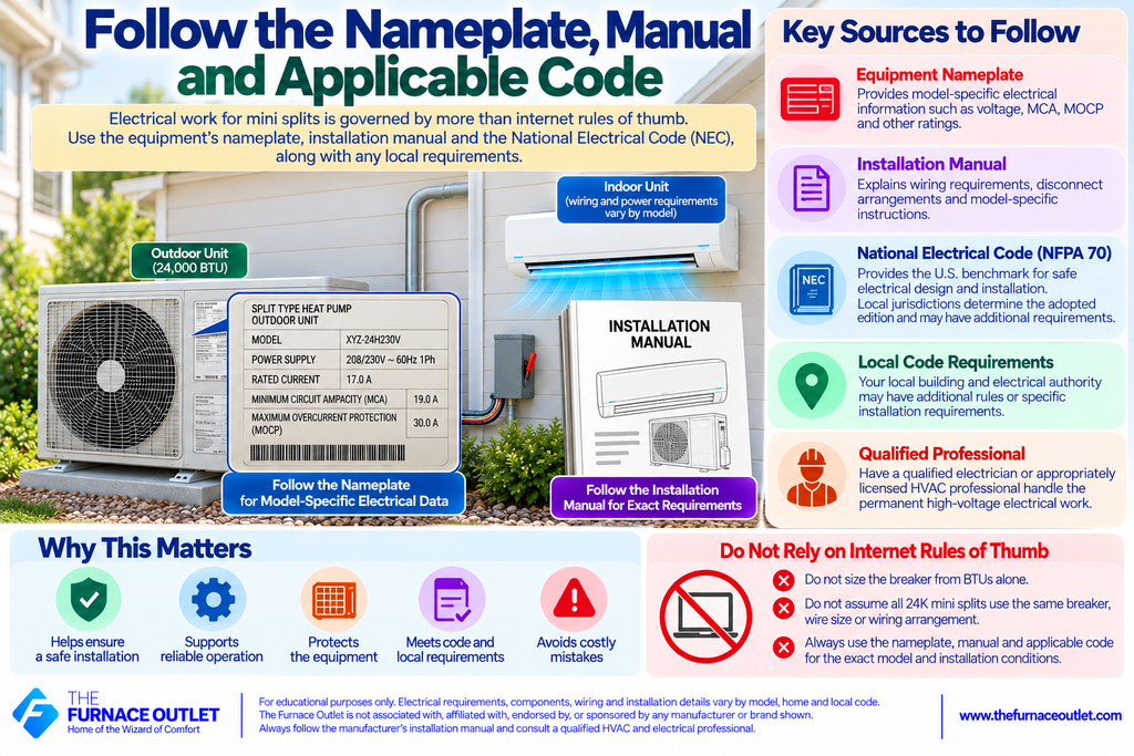 Follow the Nameplate, Manual and Applicable Code
