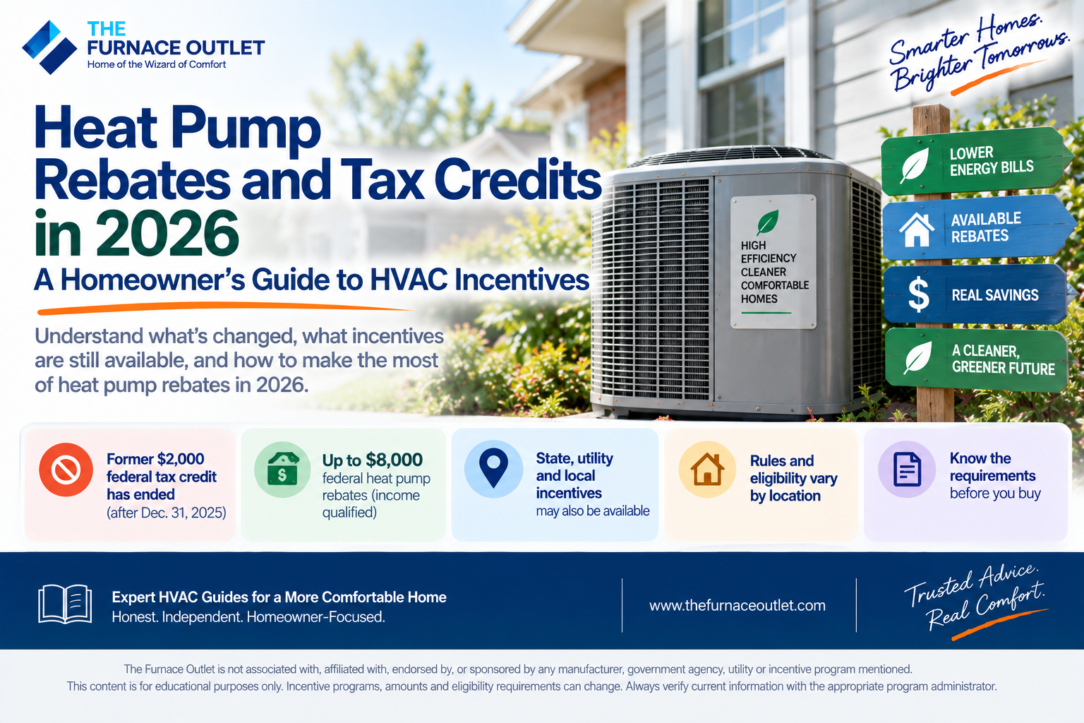Heat Pump Rebates and Tax Credits in 2026: A Homeowner's Guide to HVAC Incentives