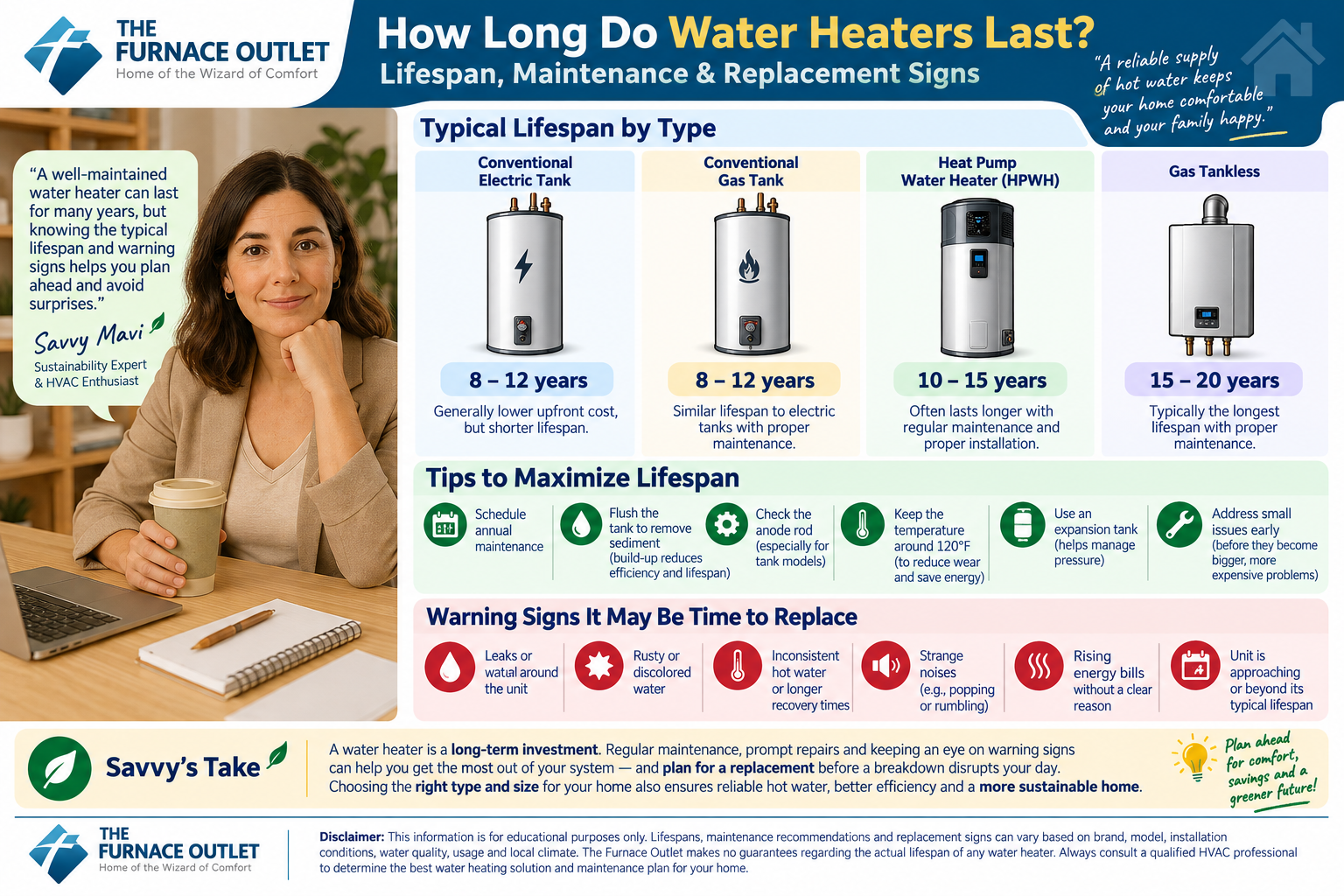 How Long Do Water Heaters Last? Lifespan, Maintenance & Replacement Signs