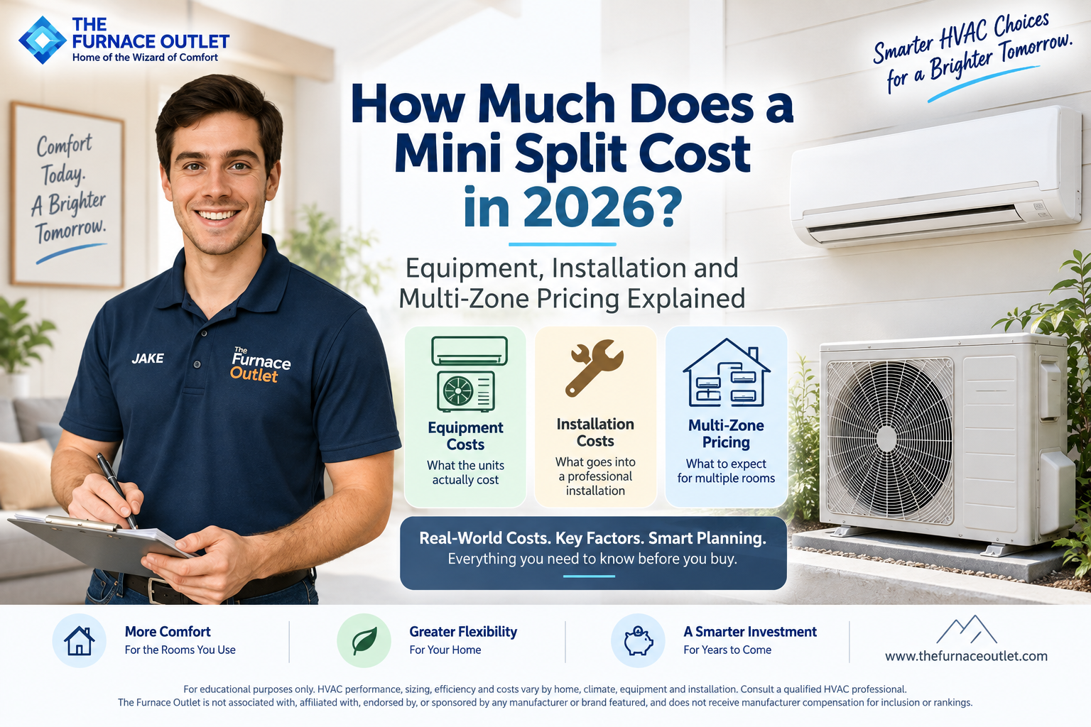 How Much Does a Mini Split Cost in 2026 Equipment, Installation and Multi-Zone Pricing Explained
