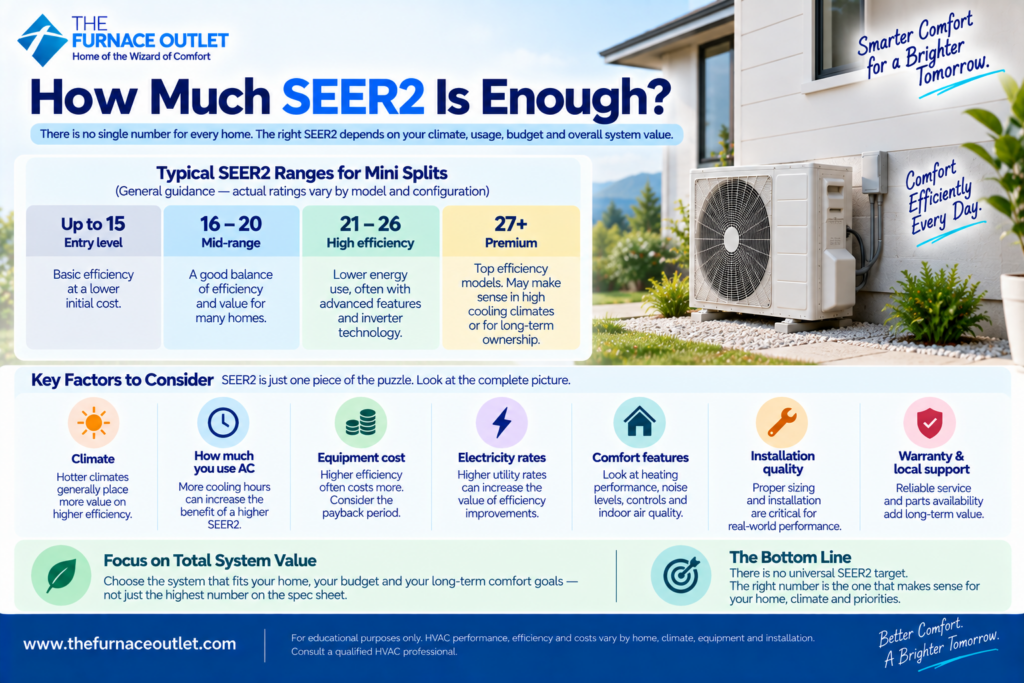 How Much SEER2 Is Enough