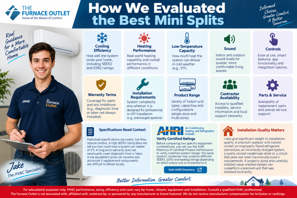 How We Evaluated the Best Mini Splits
