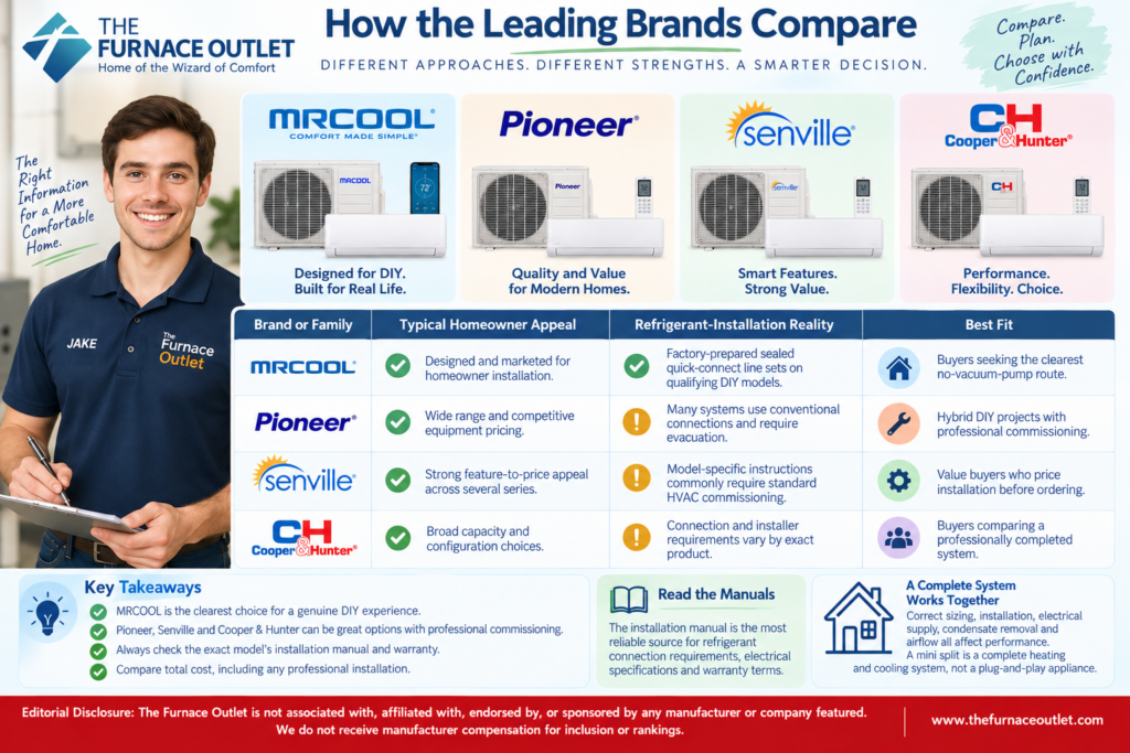 How the Leading Brands Compare