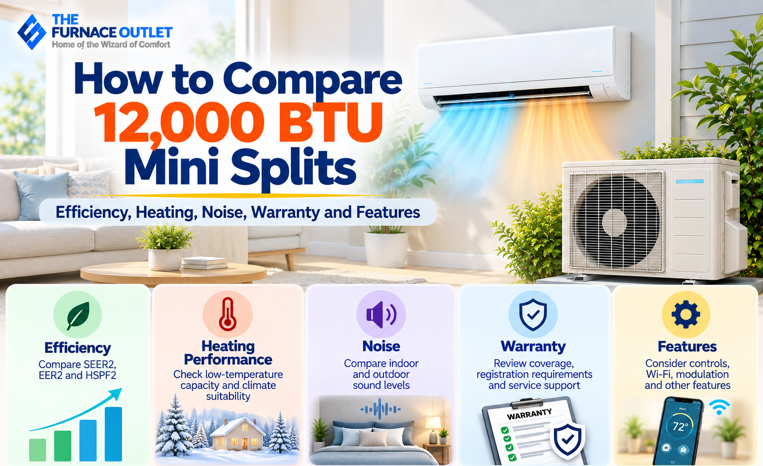 How to Compare 12,000 BTU Mini Splits Efficiency, Heating, Noise, Warranty and Features