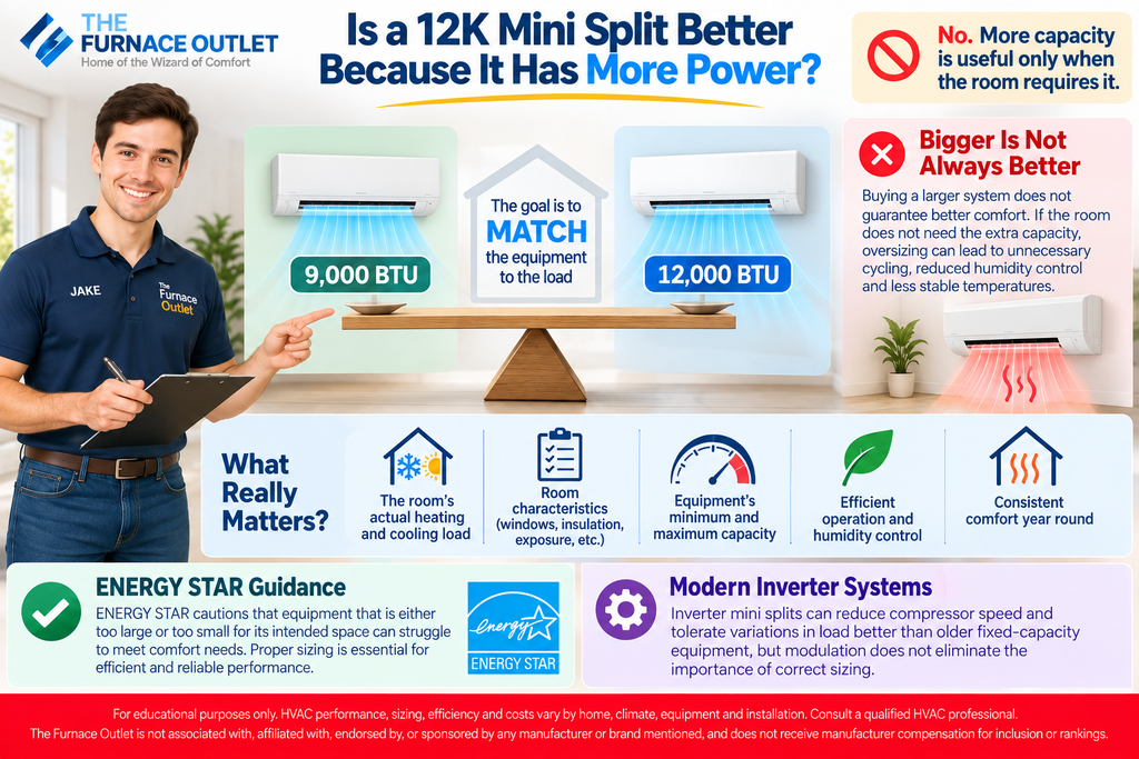 Is a 12K Mini Split Better Because It Has More Power