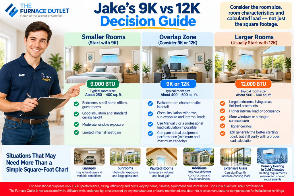 Jake's 9K vs 12K Decision Guide