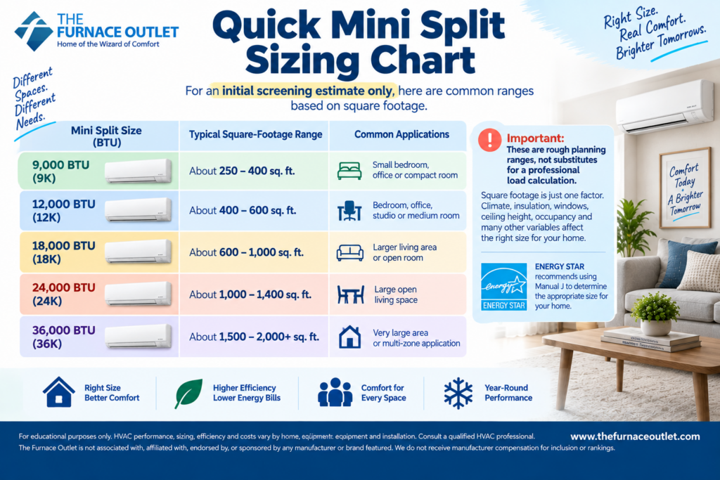 Mini Split BTUs What Does the Number Actually Mean