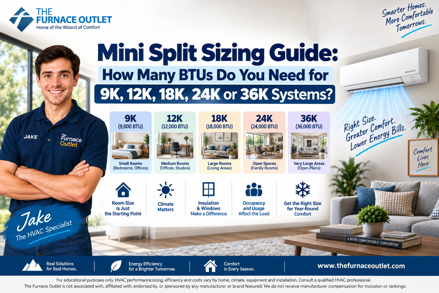 Mini Split Sizing Guide How Many BTUs Do You Need for 9K, 12K, 18K, 24K or 36K Systems