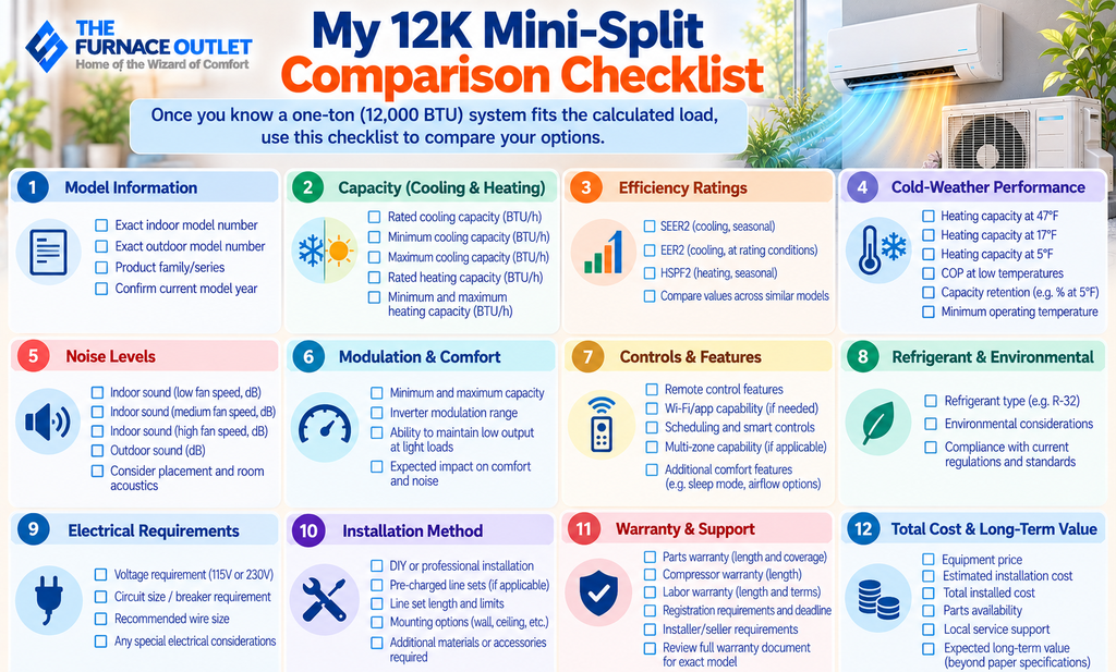 My 12K Mini-Split Comparison Checklist