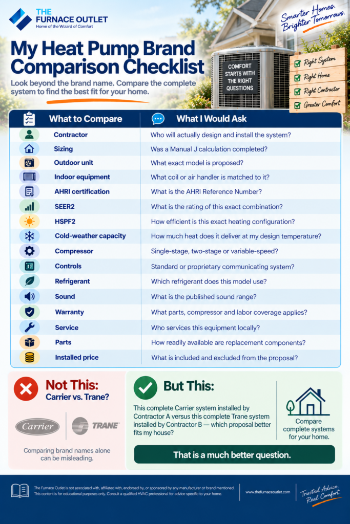 My Heat Pump Brand Comparison Checklist