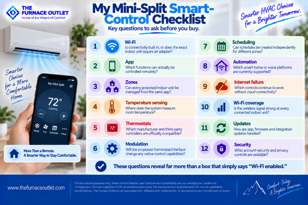 My Mini-Split Smart-Control Checklist