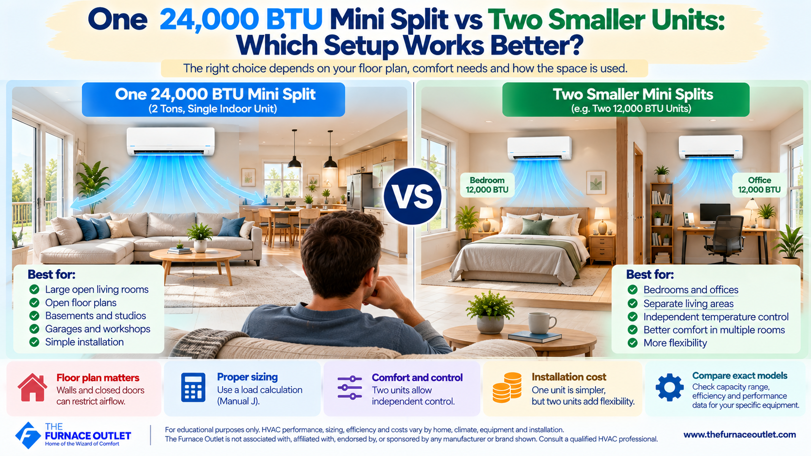 One 24,000 BTU Mini Split vs Two Smaller Units Which Setup Works Better