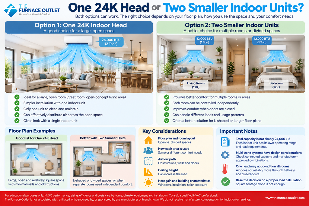 One 24K Head or Two Smaller Indoor Units
