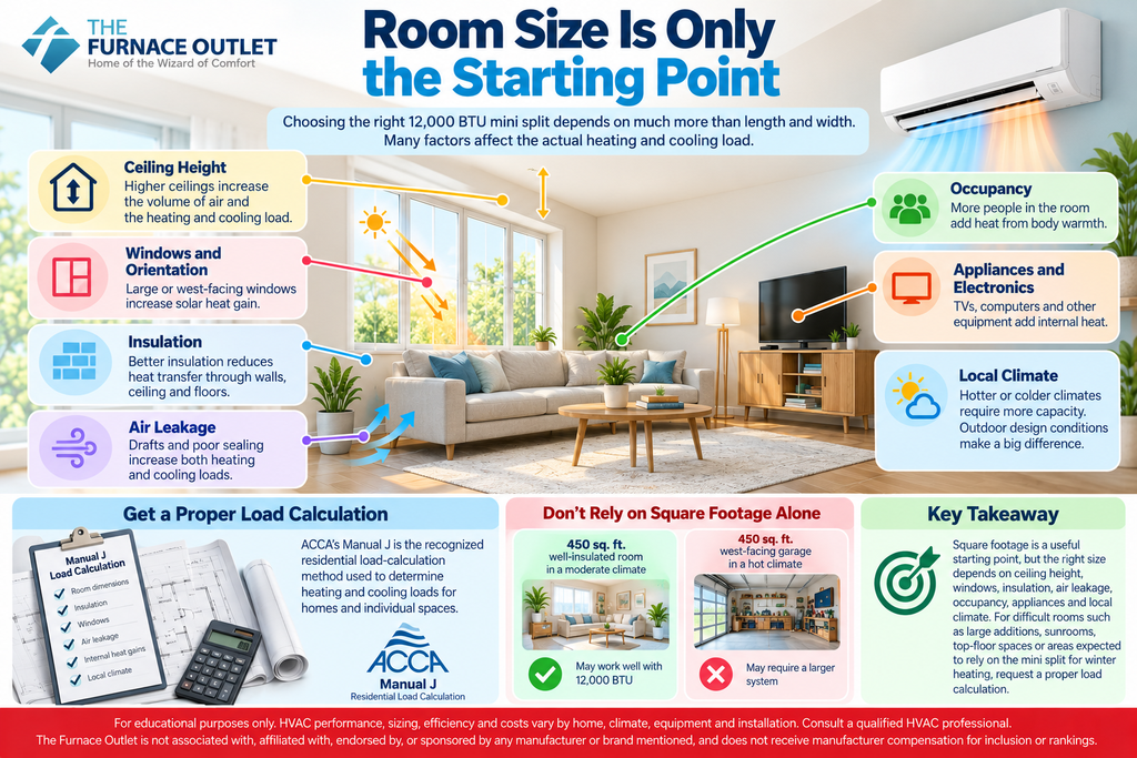 Room Size Is Only the Starting Point