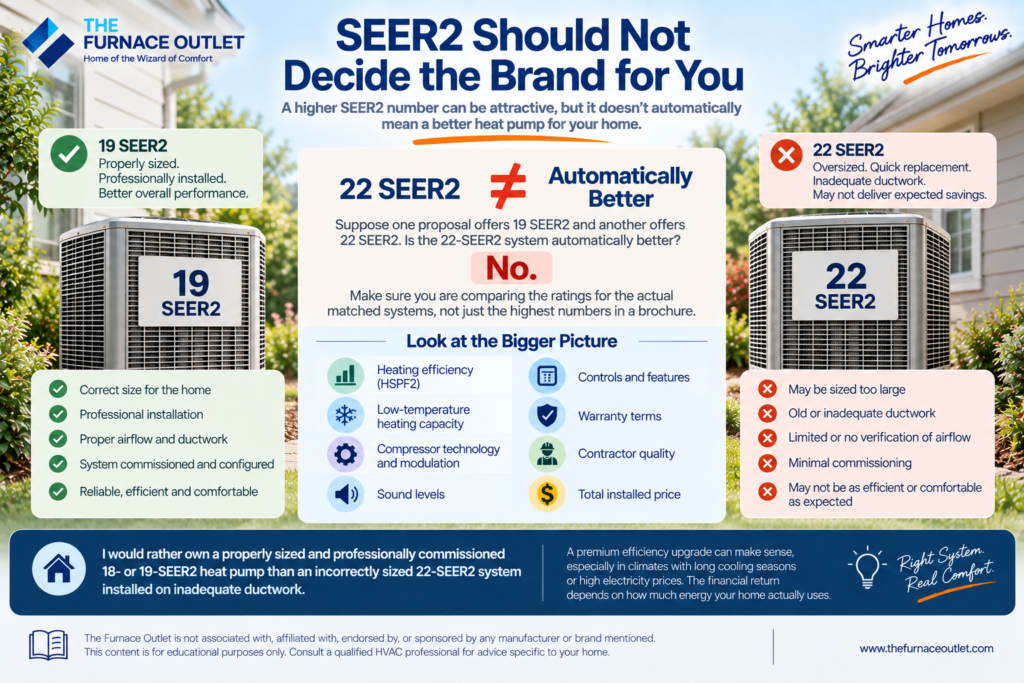 SEER2 Should Not Decide the Brand for You
