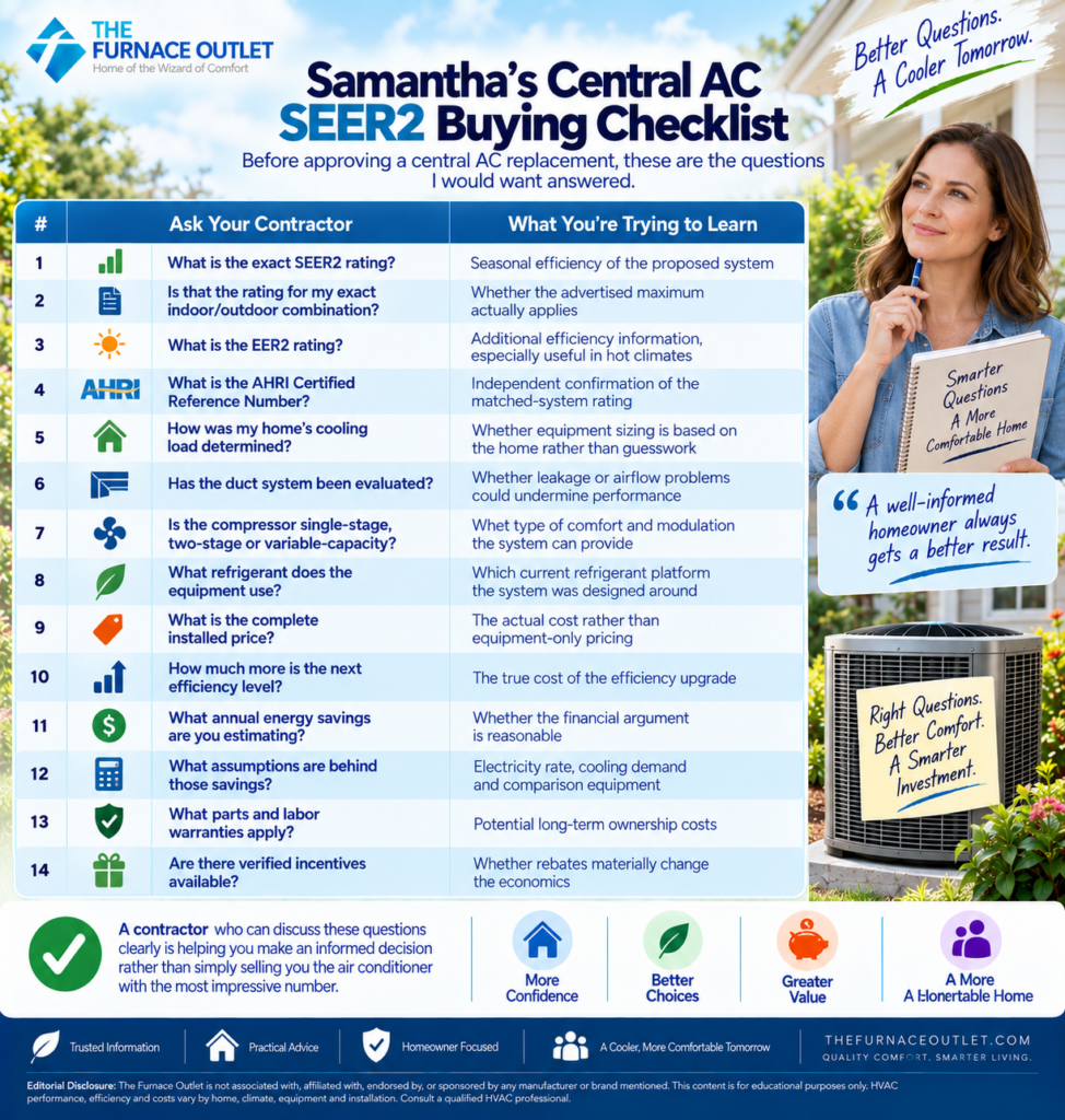 Samantha's Central AC SEER2 Buying Checklist