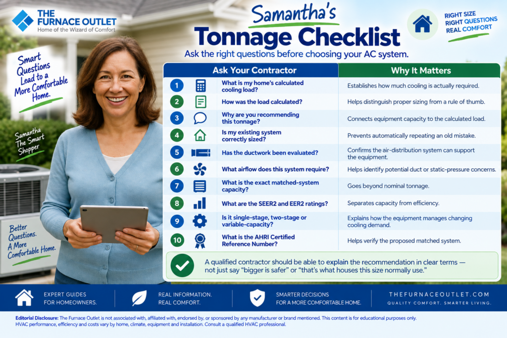 Samantha's Tonnage Checklist