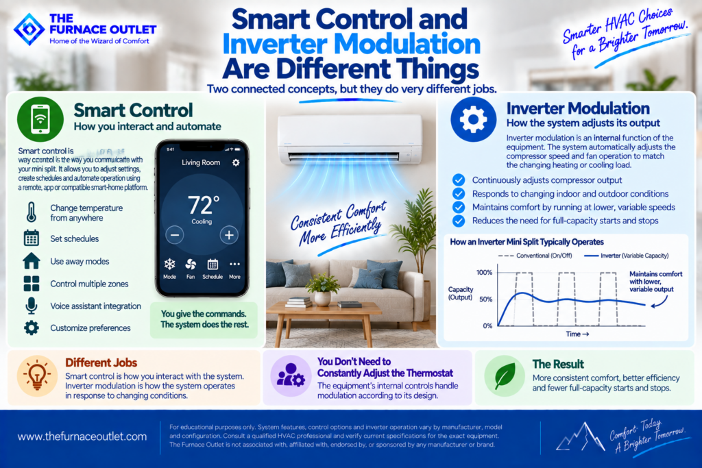 Smart Control and Inverter Modulation Are Different Things