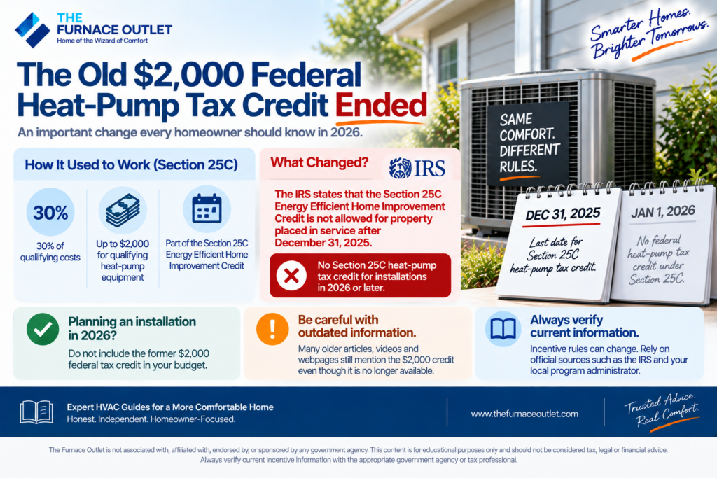 The Old $2,000 Federal Heat-Pump Tax Credit Ended