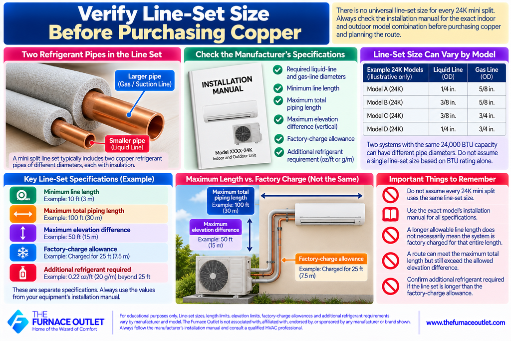 Verify Line-Set Size Before Purchasing Copper