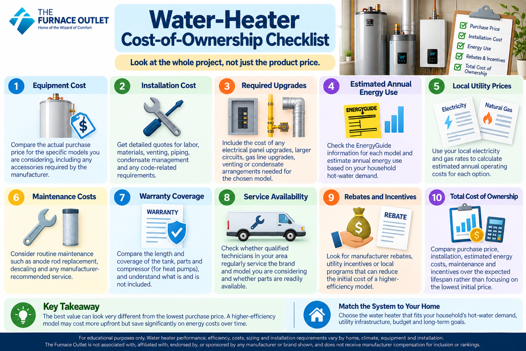 Water-Heater Cost-of-Ownership Checklist