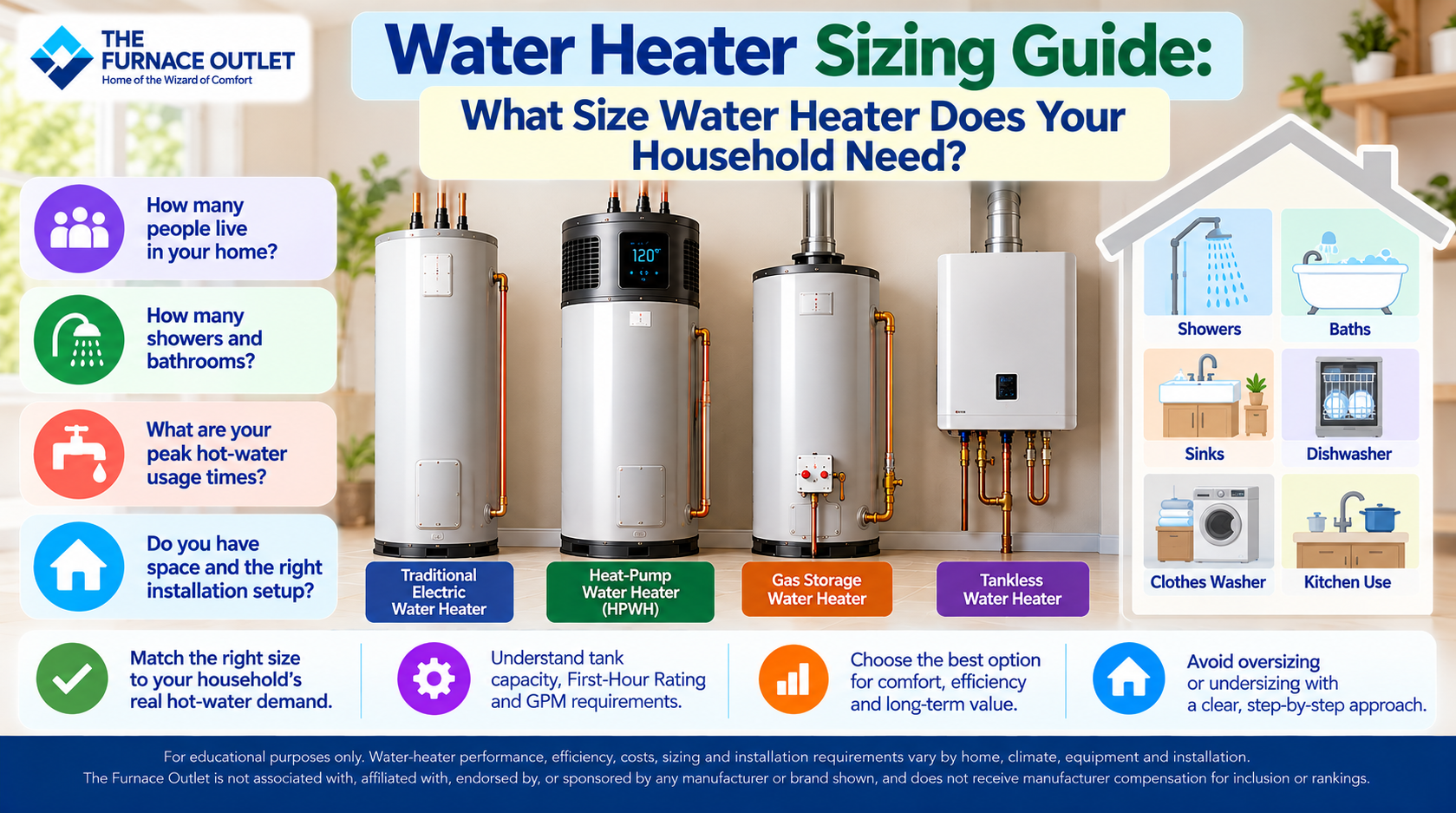 Water Heater Sizing Guide What Size Water Heater Does Your Household Need