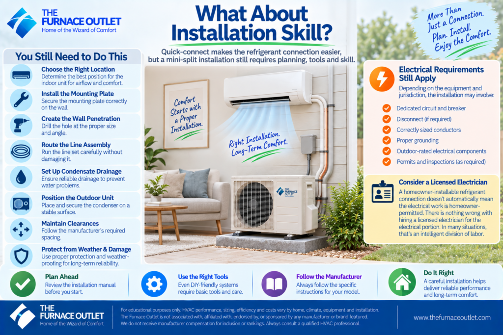 What About Installation Skill