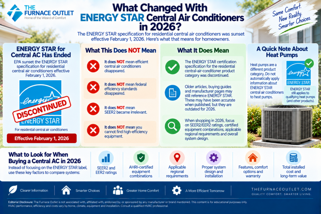 What Changed With ENERGY STAR Central Air Conditioners in 2026