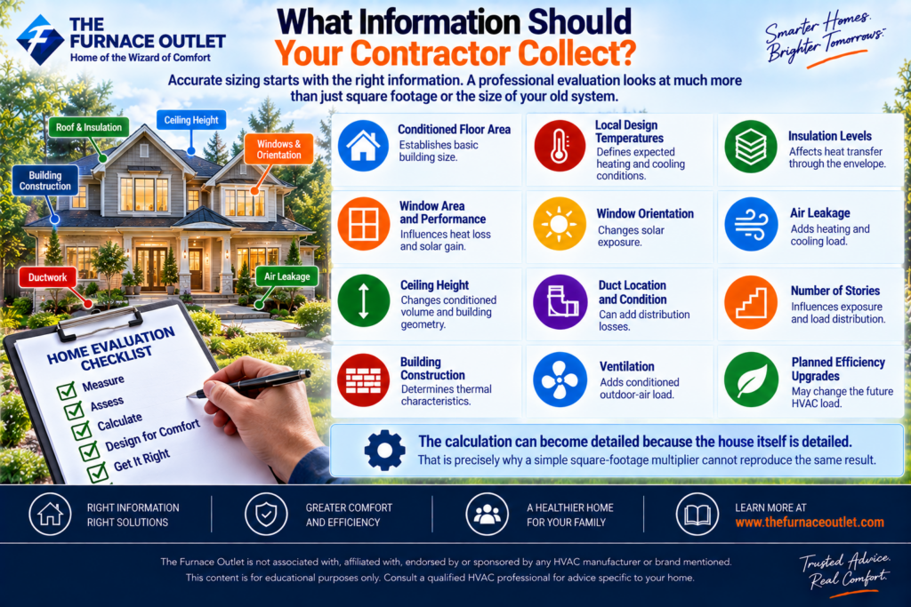 What Information Should Your Contractor Collect