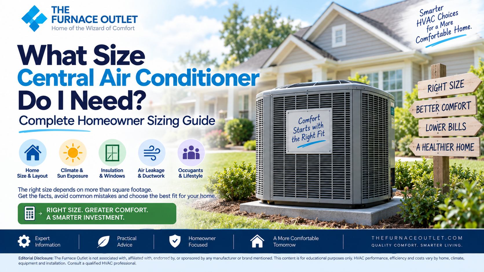 What Size Central Air Conditioner Do I Need? Complete Homeowner Sizing Guide