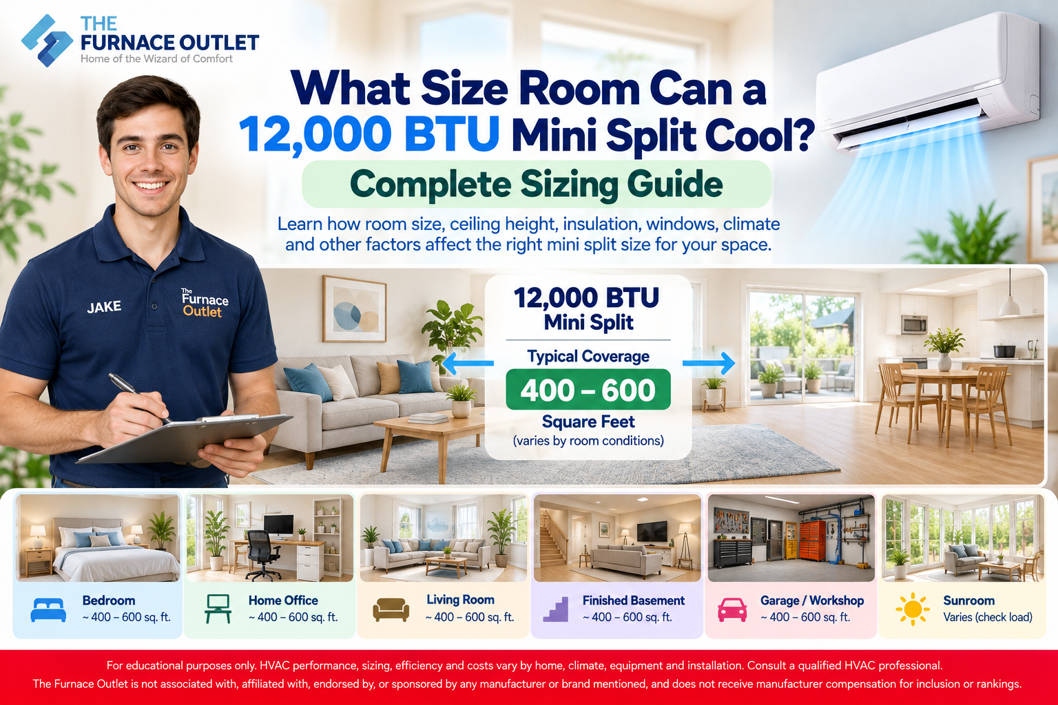 What Size Room Can a 12,000 BTU Mini Split Cool Complete Sizing Guide