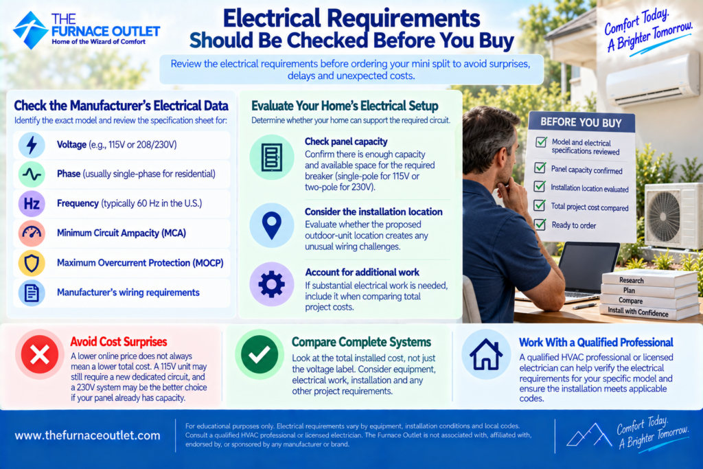 electrical Requirements Should Be Checked Before You Buy