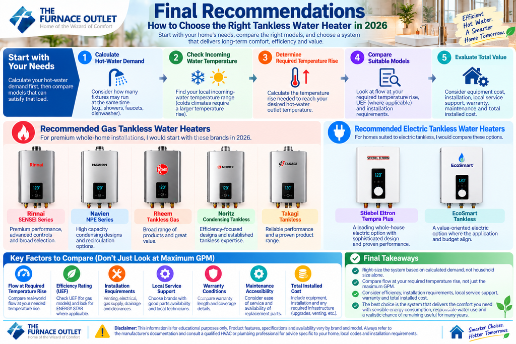 shopping for a tankless water heater in 2026