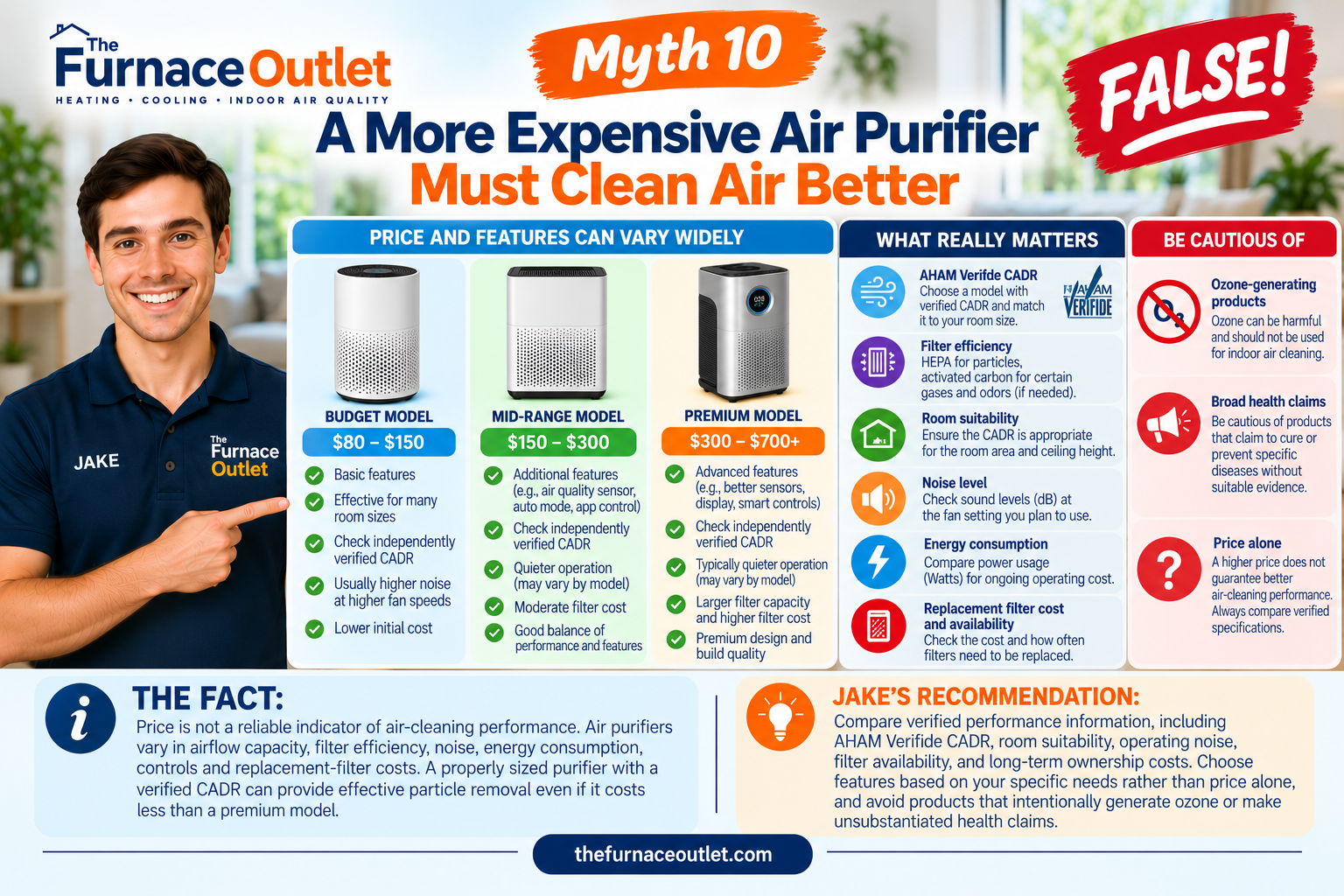 Myth 10: A More Expensive Air Purifier Must Clean Air Better