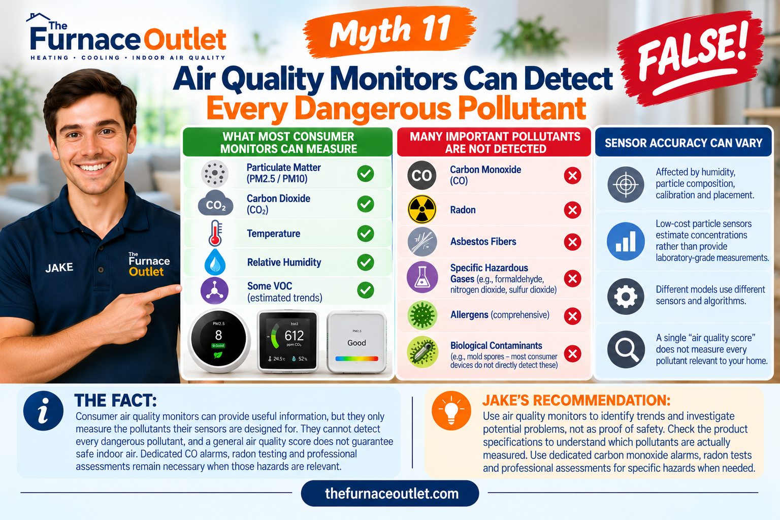 Myth 11: Air Quality Monitors Can Detect Every Dangerous Pollutant