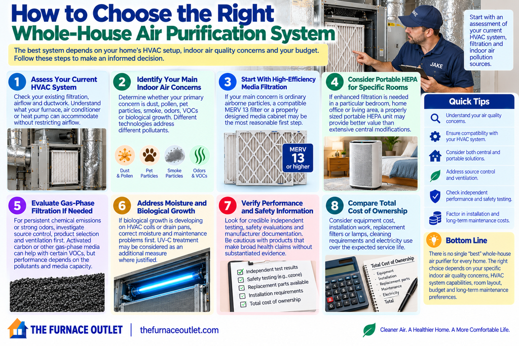 How to Choose the Right Whole-House Air Purification System