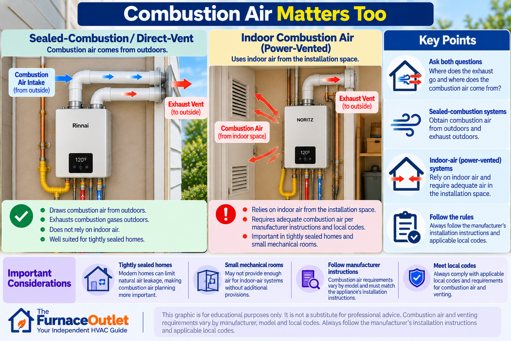 Combustion Air Matters Too