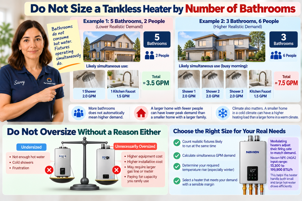 Do Not Size a Tankless Heater by Number of Bathrooms