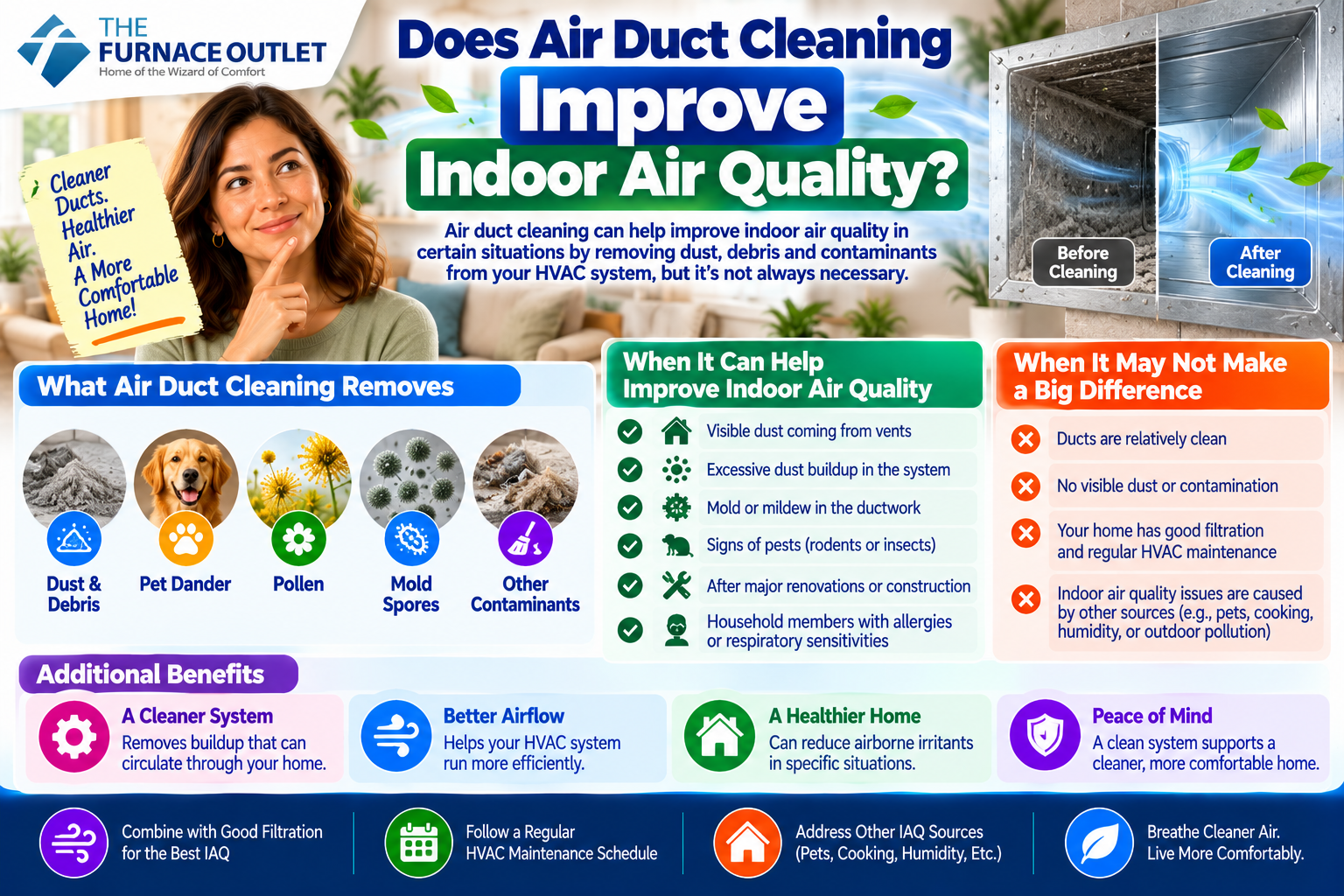 Duct Cleaning and Indoor Air Quality Guide