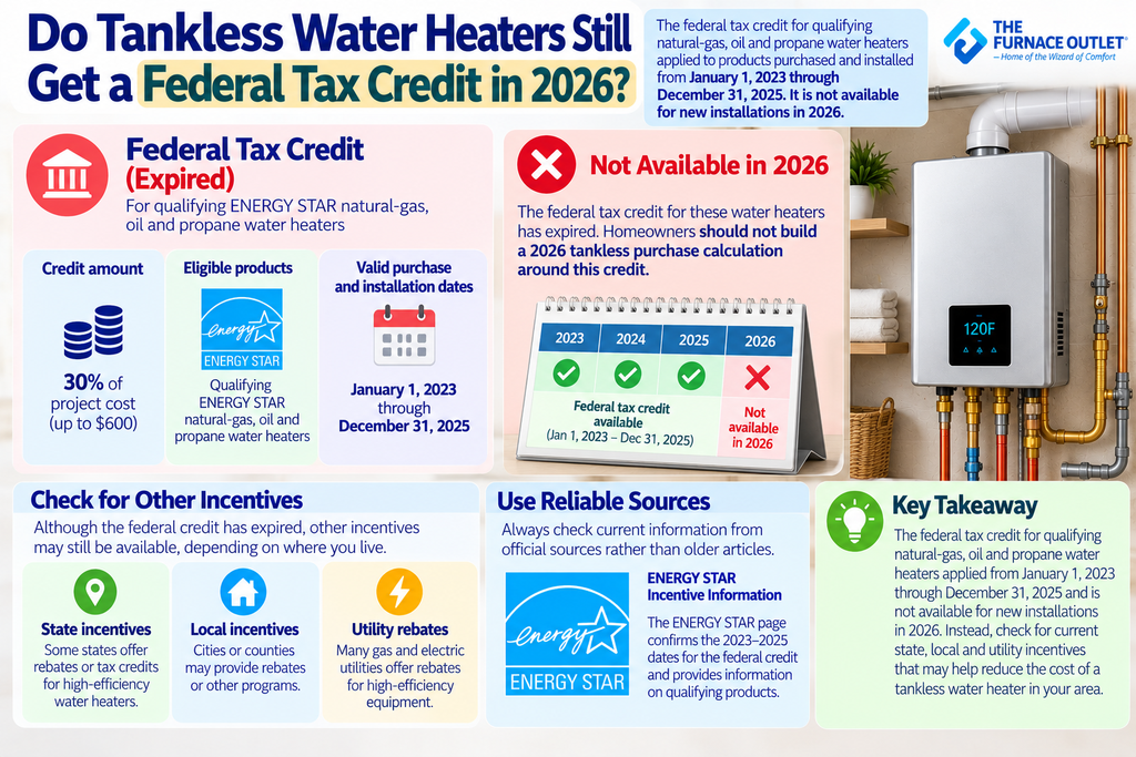 Do Tankless Water Heaters Still Get a Federal Tax Credit in 2026