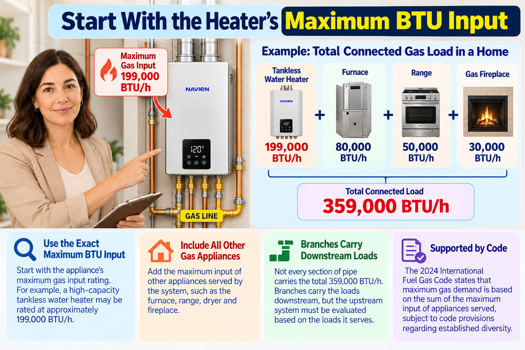 Start With the Heater's Maximum BTU Input